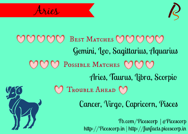 Sign with zodiac which cancer matches Cancer Compatibility: