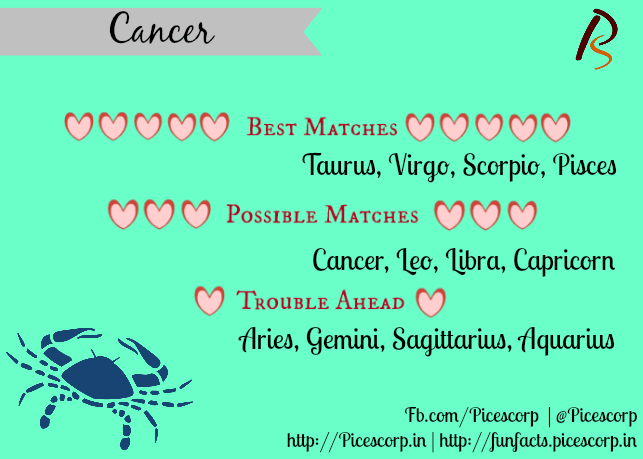 Best zodiac matches signs The 3