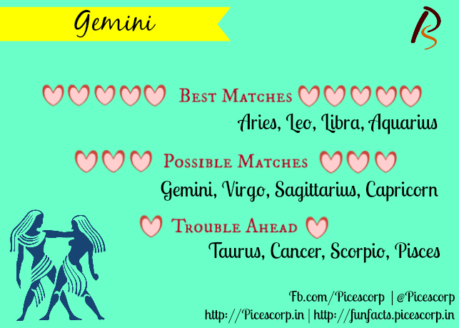 With gemini what compatible signs astrological are Horoscope Compatibility