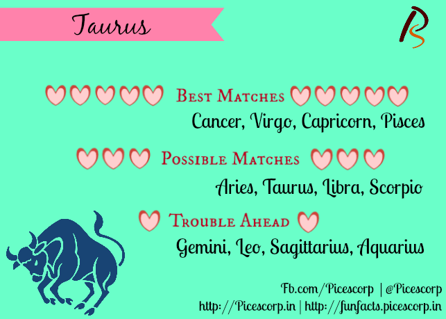Which zodiac sign matches with cancer