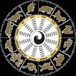 Chinese-Zodiac
