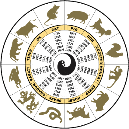 Chinese-Zodiac