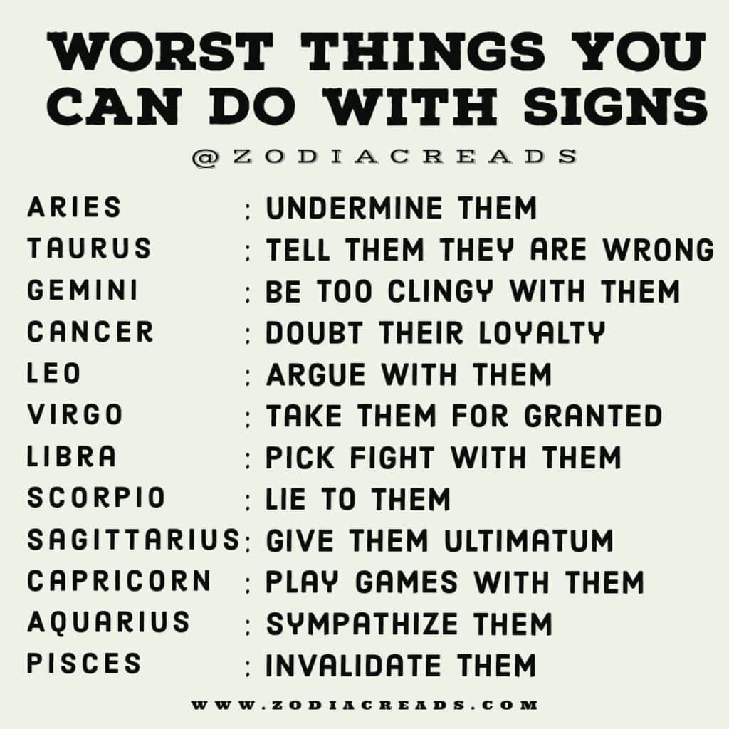 zodiac signs and anger