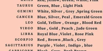 Zodiac Signs Lucky Colors