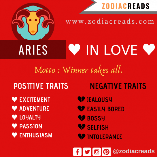 The 12 Zodiac Signs in Love and their Traits - ZodiacReads