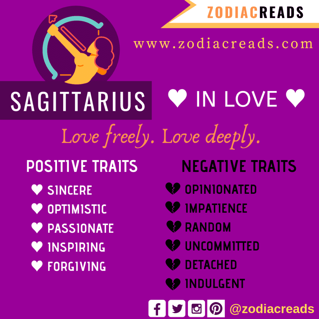 The 12 Zodiac Signs in Love and their Traits ZodiacReads