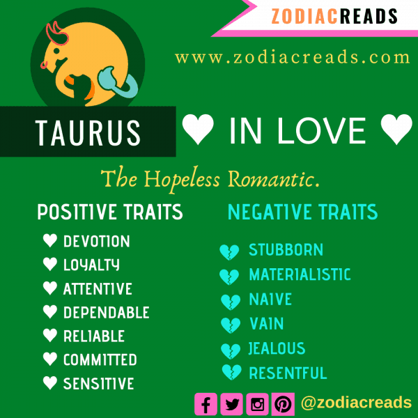 The 12 Zodiac Signs in Love and their Traits - ZodiacReads