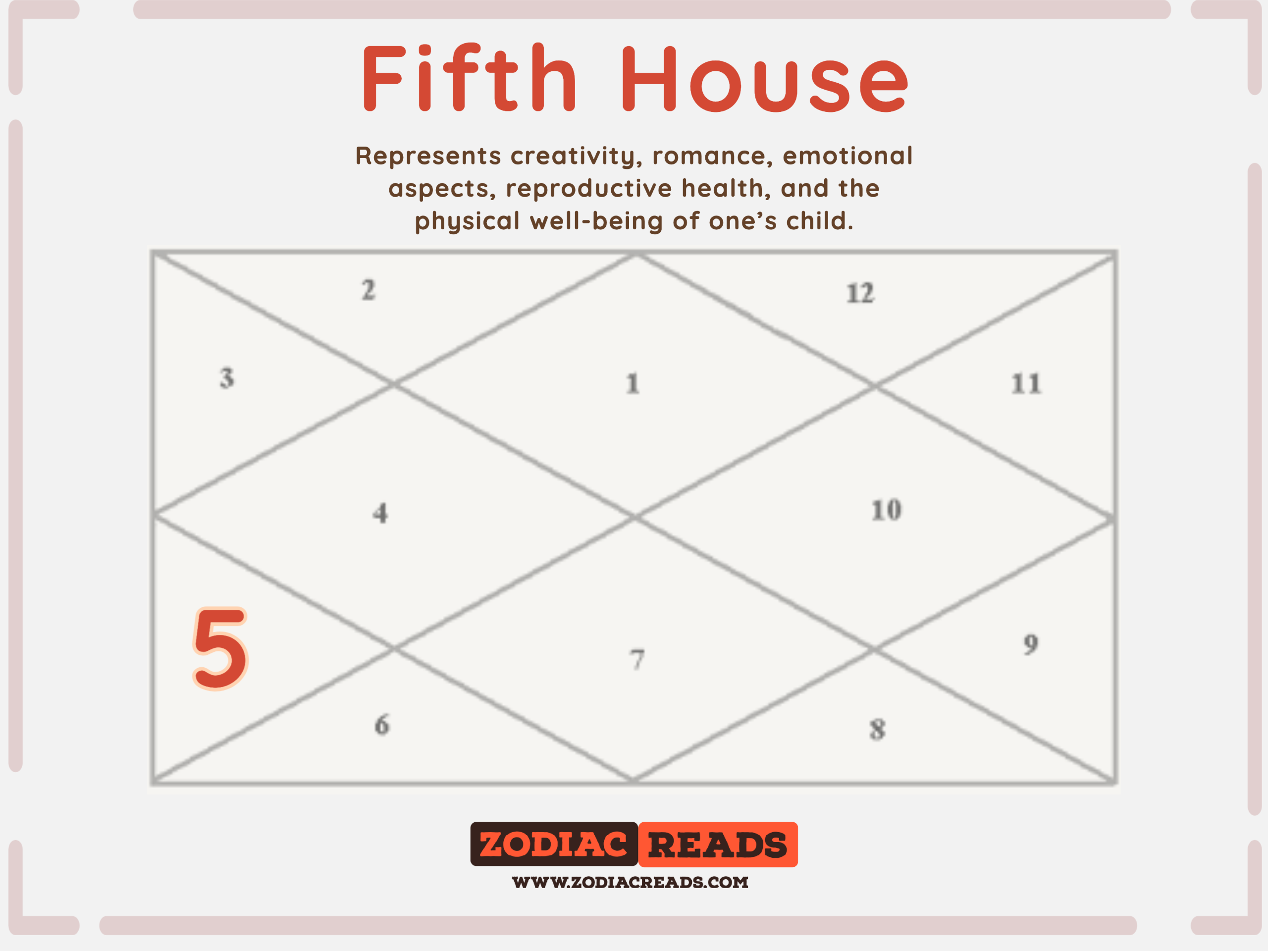 Fifth House in Astrology - House Number 5 ZodiacReads