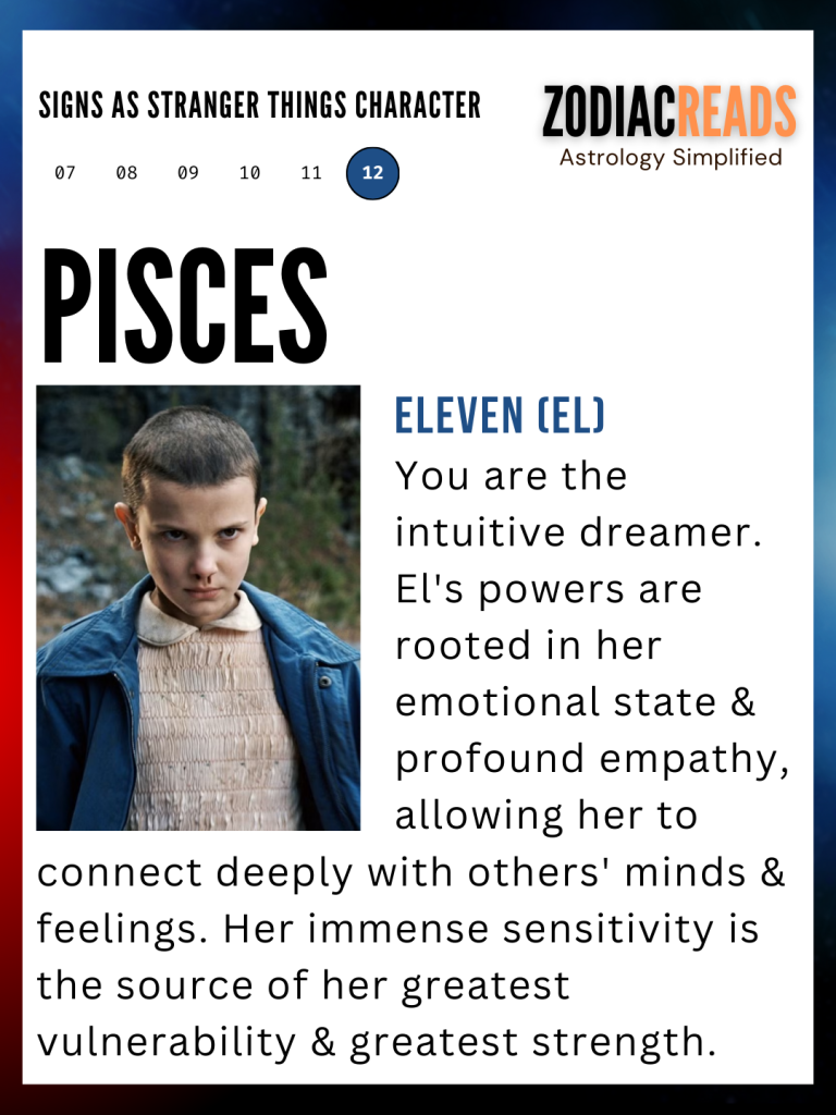 15 pisces
