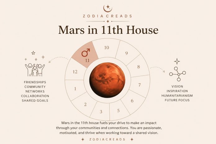 mars in 11th house