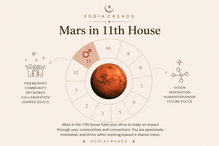 mars in 11th house