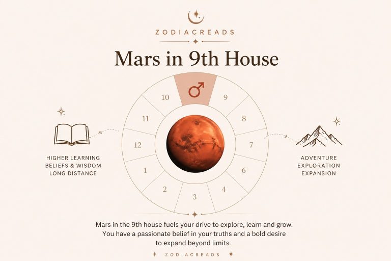 mars in 9th house